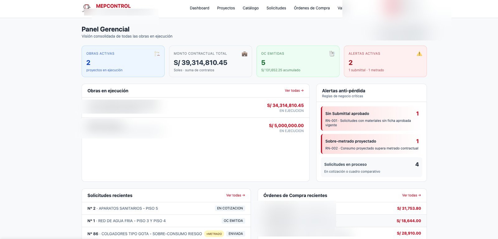 Panel gerencial consolidado: 2 obras activas, monto contractual total, OCs emitidas, alertas anti-pérdida en tiempo real